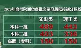 2023年西安医学院招生录取分数线 2023西安高中录取分数线